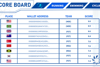 Marathon.cash — Competitions Roadmap