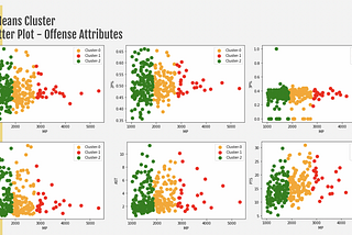 Clustering NBA Player using K-Means