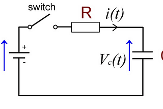 Why Log to the Base ‘e’ is called the Natural Logarithm.