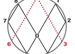 Vortex Mathematics: Source code of the Universe