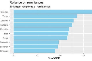 Covid-19 and the global remittance market