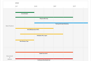 Vald 2022 summer roadmap