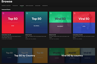 How to Get Your Music on Spotify Playlists