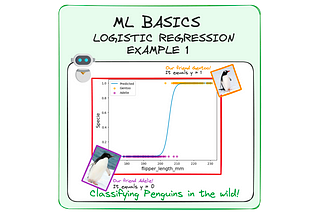 Image by Author. ML Basics. Logistic Regression example.