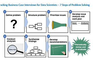 Cracking Business Case Interviews for Data Scientists — Part 2