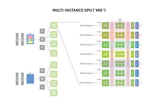 Nvidia MIG with GPU Optimization in Kubernetes