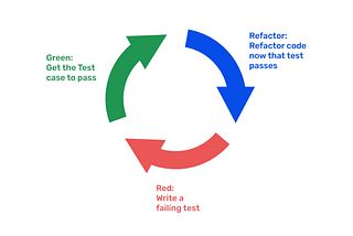 Basics of unit testing