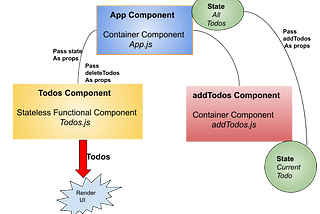 Getting started with React.js — Part 2