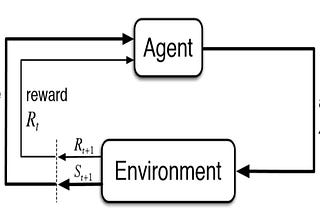 On reinforcement learning for solving the FrozenLake problem
