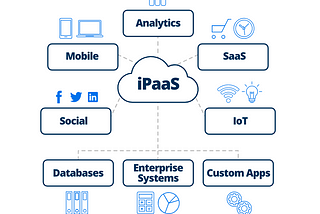 What are iPaas, benefits, and how to choose the right one?