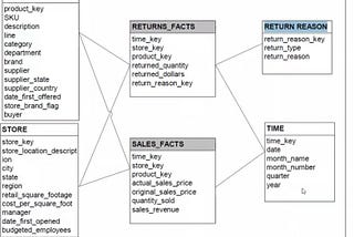 Introduction to PowerBI and get started with PowerBI.