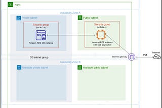 Creating a web server and an Amazon RDS DB instance