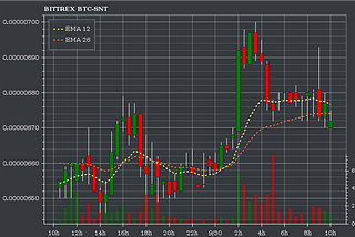 Concevoir un bot de trading, partie 2