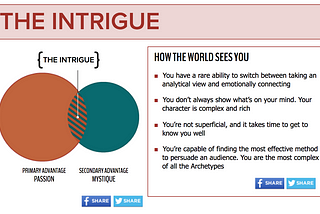 Surprised Yet Intrigue-d