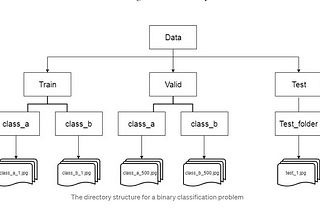 Arrange Database for