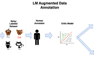 Using Large Language Models for Data Labeling
