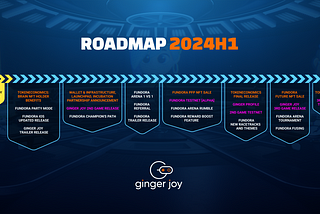 Roadmap: The Path Forward
