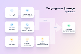 Infographic: Merging user journeys based on ids