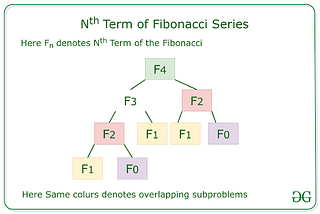 Unlocking the Power of Dynamic Programming: Exploring Problem Categories