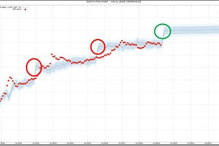 Bitcoin: The Recession Investment Thesis