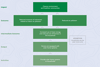 The Impact Measurement Disconnect