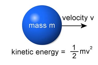 Understanding Energy and Work Done