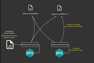IPFS Consortium Release