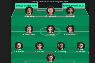Highest paid players(Premier League) — In their positions.