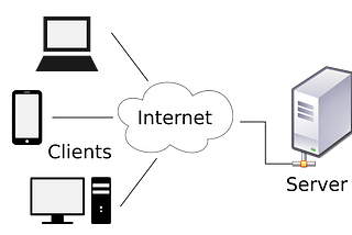 How Does Client-Server Architecture and SQL Relationship Work?