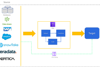 Top 5 AWS Glue Cost Optimization Techniques