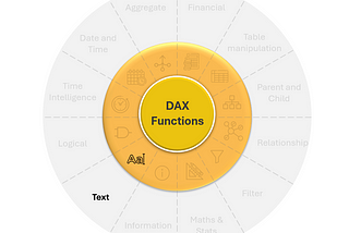 DAX Mastery: Text Functions (Day 8)