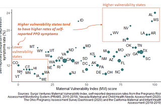 The Maternal Vulnerability Index can be used to support a precision response to postpartum…