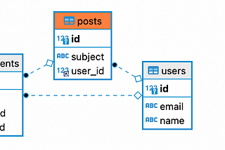 JPA Entity Graph In Action