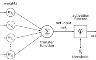 Penerapan Artificial Neural Network (ANN) Dalam R