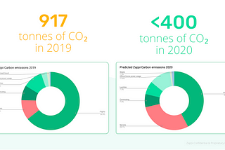 A practical guide to carbon offsetting through tree planting