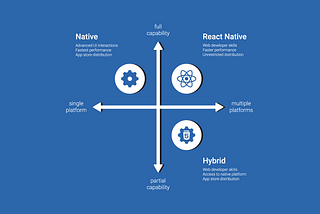 Initial Setup untuk React Native Project