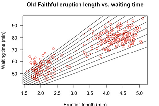 Linear regression