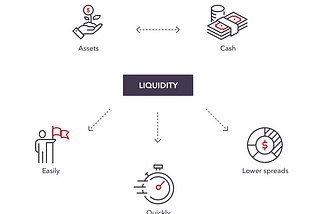 Market Liquidity for our AI Model Marketplace