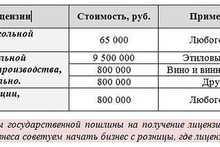 Требования к оформлению лицензии на алкоголь в 2018 году