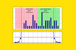 Your Dataset Has Missing Values? Do Nothing!