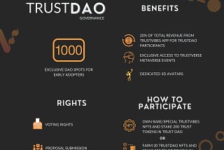 Activating TrustDAO Staking