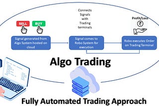 Artificial Intelligence for Trading