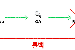 Android 앱의 의도치 않은 의존성 변경 방지하기