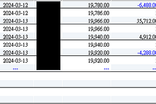 Only record the process of programmatic trading