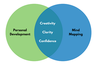 Why mind mapping is a powerful catalyst for personal development