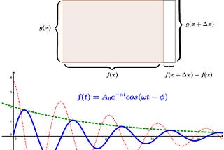 The Product Rule