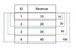 SQL Practice Questions VI
