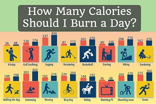 How Many Calories Should I Burn a Day?