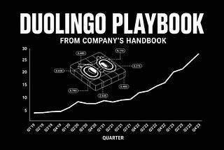 The Duolingo Playbook [Full Leak]