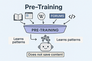 How Was ChatGPT Trained?